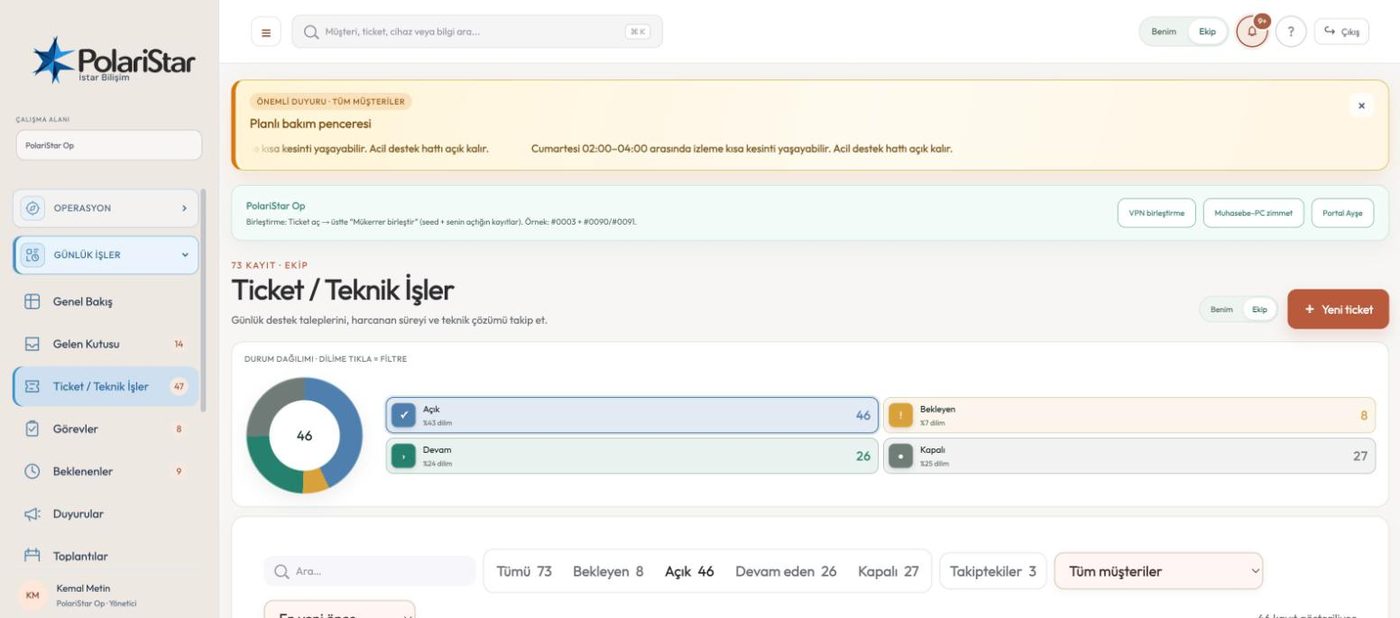 Ticket listesi ekranı: durum dağılımı halkası ve filtreler